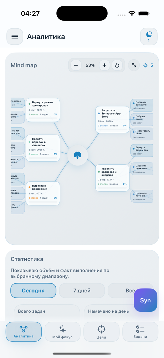 Экран «Карта целей»: цели, этапы и задачи одним деревом